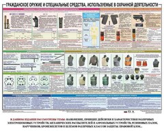 Плакат "Гражданское оружие и спецсредства, используемые в охранной деятельности" - fgospostavki.ru - Шуя