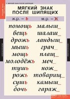 Комплект таблиц. Русский язык 3 класс. - fgospostavki.ru - Шуя