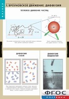 Комплект таблиц. Физика. Молекулярно-кинетическая теория. - fgospostavki.ru - Шуя