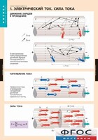Комплект таблиц. Физика. Электродинамика. - fgospostavki.ru - Шуя