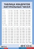 Таблица квадратов натуральных чисел от 1 до 100 (винил) - fgospostavki.ru - Шуя
