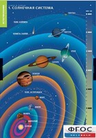 Комплект таблиц. География. Земля и Солнце. - fgospostavki.ru - Шуя