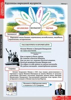 Комплект таблиц. Литературное чтение 4 класс. - fgospostavki.ru - Шуя