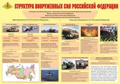Плакат "Структура Вооруженных Сил Российской Федерации" - fgospostavki.ru - Шуя