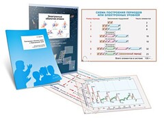 Комплект кодотранспарантов "Электронные оболочки атомов и Периодический закон" - fgospostavki.ru - Шуя