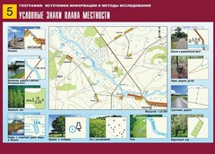 Таблица демонстрационная "Условные знаки плана местности" (винил 70*100) - fgospostavki.ru - Шуя