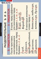 Комплект таблиц. Русский язык 5 класс - fgospostavki.ru - Шуя