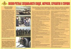 Плакат "Военно-учетные специальности солдат, матросов, сержантов и старшин" - fgospostavki.ru - Шуя