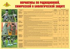 Плакат "Нормативы по радиационной, химической и биологической защите" - fgospostavki.ru - Шуя