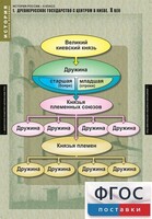 Комплект таблиц. История России 6 класс. - fgospostavki.ru - Шуя