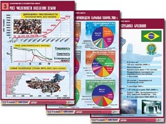 Комплект таблиц "Население и хозяйство мира" (16 таблиц, А1, ламинированные) - fgospostavki.ru - Шуя