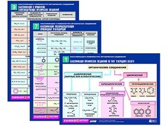 Комплект таблиц по химии раздаточные "Классификация и номенклатура органических соединений" (цветные, ламинированные, А4, 16 штук) - fgospostavki.ru - Шуя