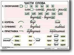 Комплект таблиц по русскому языку для начальной школы. Русский язык 2 класс - fgospostavki.ru - Шуя