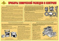 Плакат "Приборы химической разведки и контроля" - fgospostavki.ru - Шуя