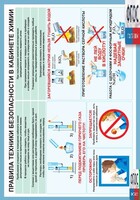 Правила техники безопасности в кабинете химии (винил) - fgospostavki.ru - Шуя