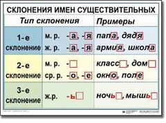 Комплект таблиц по русскому языку для начальной школы. Русский язык 4 класс - fgospostavki.ru - Шуя
