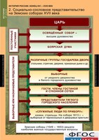 Комплект таблиц. История России 7 класс. - fgospostavki.ru - Шуя
