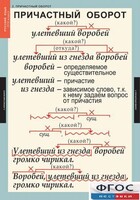 Комплект таблиц. Русский язык 7 класс - fgospostavki.ru - Шуя