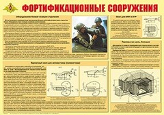 Плакат "Фортификационные сооружения" - fgospostavki.ru - Шуя