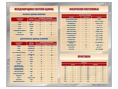 Стенд "Международная система единиц. Физические постоянные. Приставки" - fgospostavki.ru - Шуя