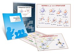 Комплект кодотранспарантов "Гибридизация орбиталей" - fgospostavki.ru - Шуя