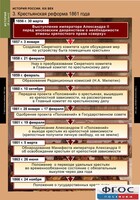 Комплект таблиц. История России 8 класс. - fgospostavki.ru - Шуя