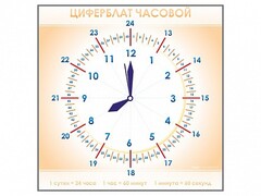 Панно демонстрационное маркерное "Циферблат часовой" - fgospostavki.ru - Шуя