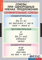 Комплект таблиц. Русский язык 8 класс - fgospostavki.ru - Шуя