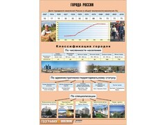 Таблица демонстрационная "Города России" (винил 70*100) - fgospostavki.ru - Шуя