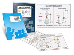 Комплект кодотранспарантов "Азот и его соединения. Промышленный синтез аммиака" - fgospostavki.ru - Шуя