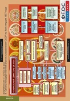 Комплект таблиц. История России 9 класс. - fgospostavki.ru - Шуя