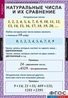 Комплект таблиц. Математика 5 класс. - fgospostavki.ru - Шуя