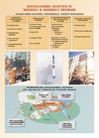 Комплект плакатов "Основы гражданской обороны и защиты от чрезвычайных ситуаций" - fgospostavki.ru - Шуя