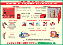 Таблица "Пожарная безопасность. Первичные средства пожаротушения" (100х140 сантиметров, винил) - fgospostavki.ru - Шуя