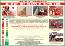 Таблица "Действия при пожаре в жилом доме" (100х140 сантиметров, винил) - fgospostavki.ru - Шуя