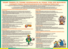 Таблица "Правила безопасности на уроках труда для мальчиков" (100х140 сантиметров, винил) - fgospostavki.ru - Шуя