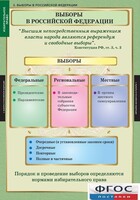 Комплект таблиц. Правоведение. Избирательное право. - fgospostavki.ru - Шуя