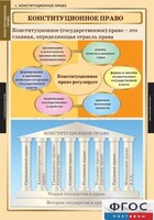 Комплект таблиц. Правоведение. Конституционное право. - fgospostavki.ru - Шуя