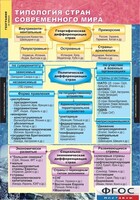 Комплект карт. География. Экономическая и социальная география мира. 10 класс. - fgospostavki.ru - Шуя