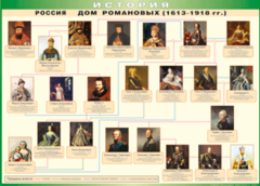 Таблица "Россия дом Романовых" (100х140 сантиметров, винил) - fgospostavki.ru - Шуя