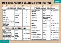 Таблица. Физика. Международная система единиц (СИ) - fgospostavki.ru - Шуя