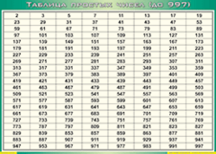 Таблица простых чисел (до 997) (100х140 сантиметров, винил) - fgospostavki.ru - Шуя