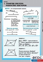 Комплект таблиц. Математика. Векторы. - fgospostavki.ru - Шуя