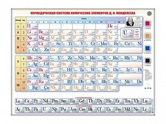 Справочно-информационный стенд (световой) "Периодическая система химических элементов Д.И. Менделеева" - fgospostavki.ru - Шуя