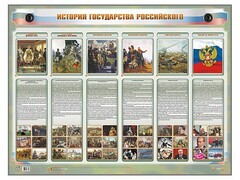 Интерактивный электрифицированный стенд "История государства Российского" - fgospostavki.ru - Шуя