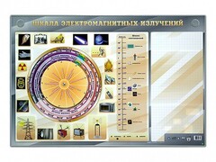Интерактивный маркерный стенд "Шкала электромагнитных излучений" - fgospostavki.ru - Шуя