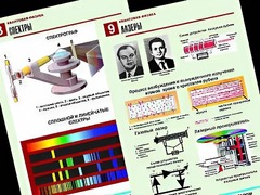 Комплект таблиц "Квантовая физика" (10 таблиц, формат А1, ламинированные) - fgospostavki.ru - Шуя