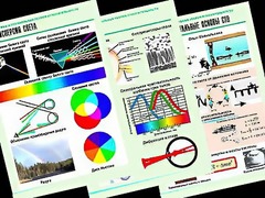 Комплект таблиц "Оптика. Специальная теория относительности" (14 таблиц, формат А1, ламинированные) - fgospostavki.ru - Шуя
