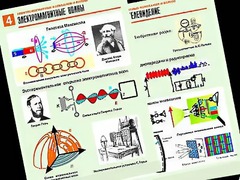 Комплект таблиц "Электромагнитные колебания и волны" (6 таблиц, формат А1, ламинированные) - fgospostavki.ru - Шуя