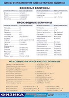 Таблица демонстрационная "Единицы физических величин. Основные физические постоянные" (винил 70*100) - fgospostavki.ru - Шуя